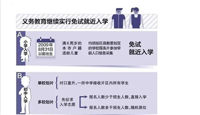 最新或2022（历届）年北京小升初招生入学工作时间表