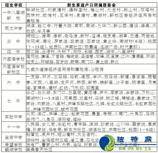 最新或2022（历届）年九江小升初学区划范围分明细表