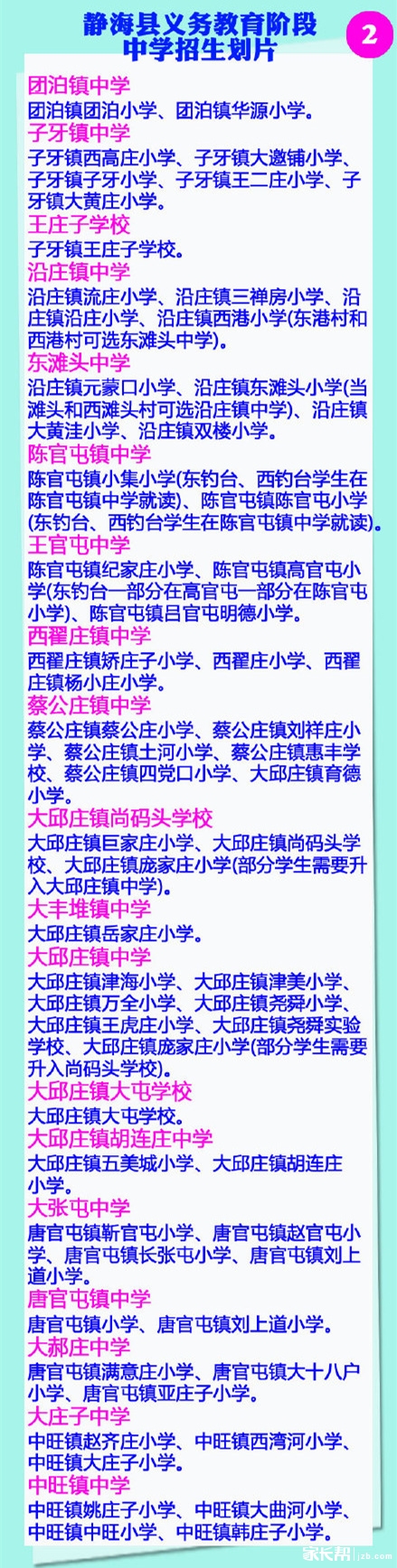 最新或2022（历届）年天津小升初:静海县小升初划片区域