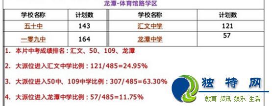 北京东城区各学区小升初学校教学质量与机会分析表