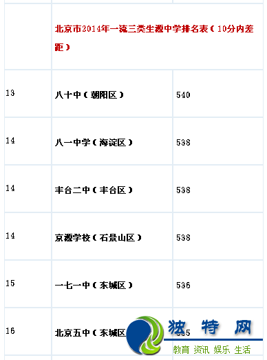 最新或2022（历届）年北京市城六区全部小升初学校生源质量排名表