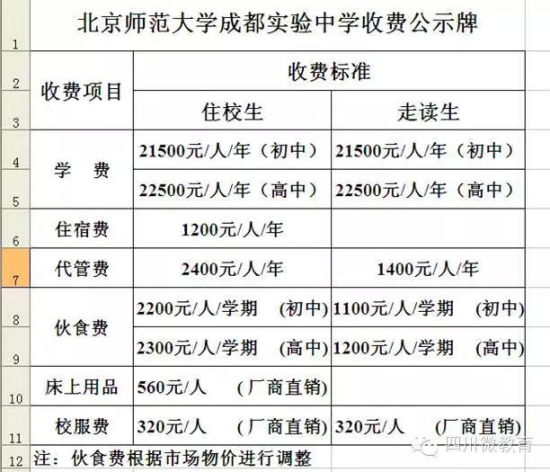 收费公示图