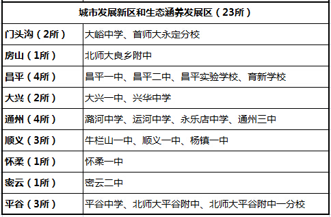 北京家长：从中考变化看小升初策略