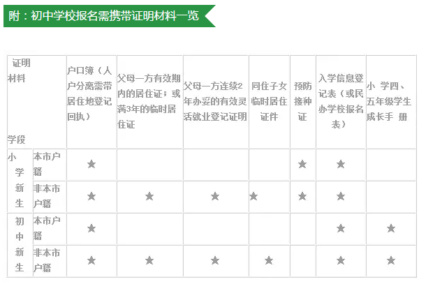 最新或2022（历届）年上海小升初择校备战 相关政策疑问解答