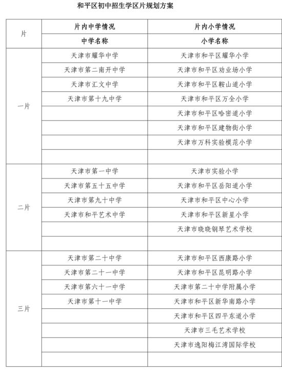 解读最新或2022（历届）年天津小升初：天津小升初划片一览表