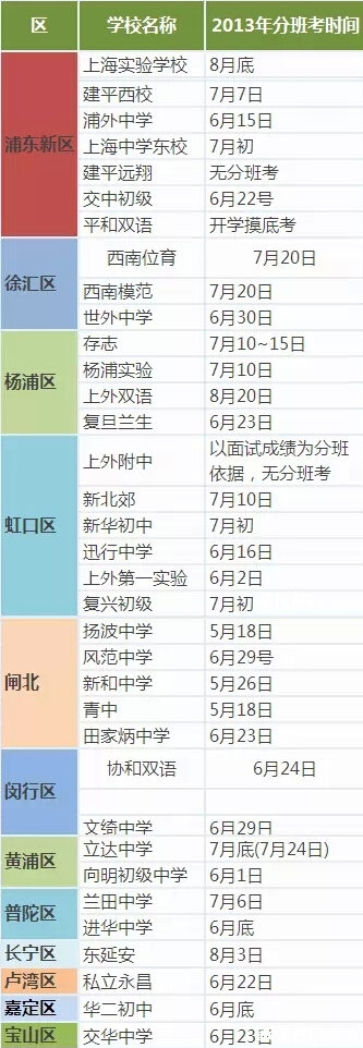 最新或2022（历届）年上海小升初各校分班考试时间及备考建议