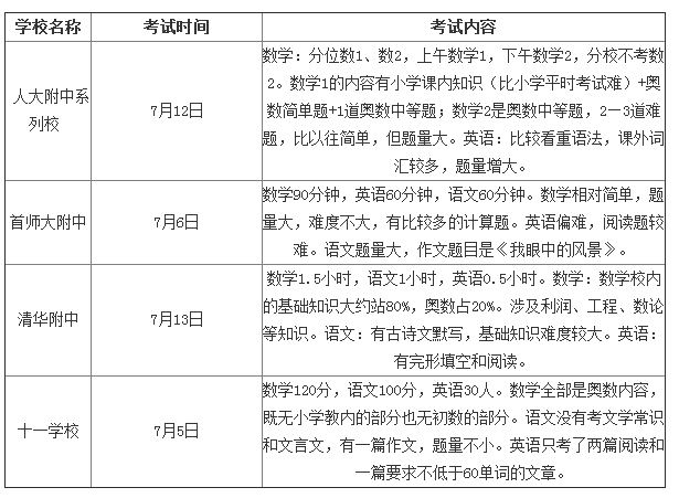 海淀区小升初部分学校往年分班考试时间及内容