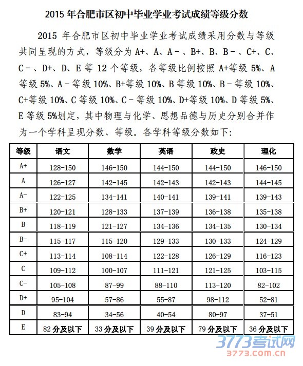 最新或2022（历届）年 年合肥市区初中毕业学业考试成绩等级分数 