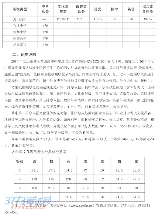 最新或2022（历届）年安庆市区普通高中招生录取分数线