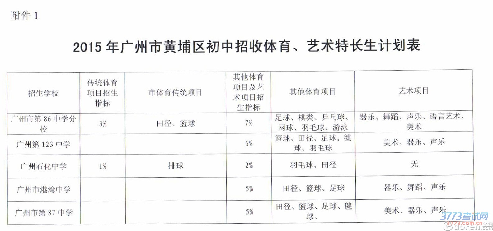 最新或2022（历届）年黄埔区各校招收体艺特长生计划表