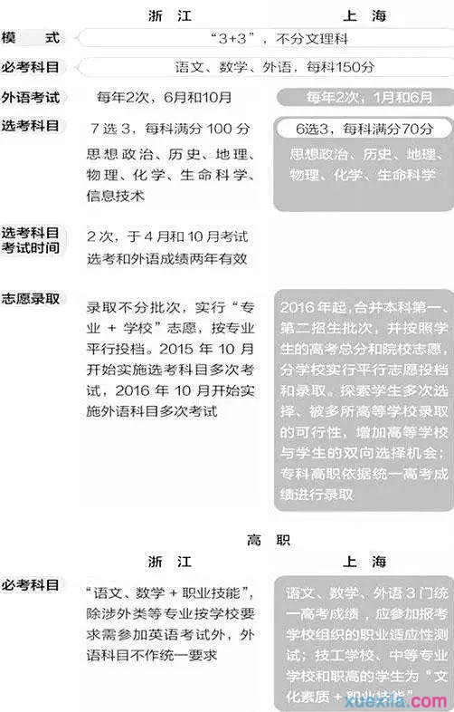 最新或2022（历届）年高考改革最新方案解读 最新或2022（历届）年高考改革新方案修改了哪些内容