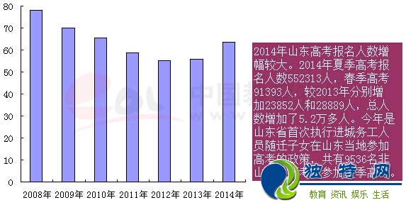 数说高考