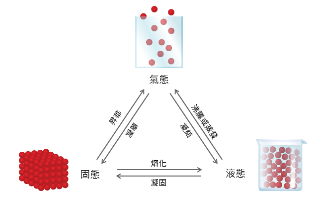 最新或2022（历届）年信息物理工程专业就业方向与就业前景分析