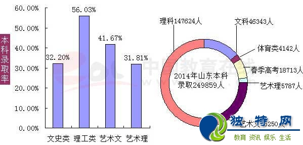 数说高考