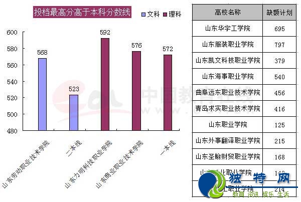 数说高考