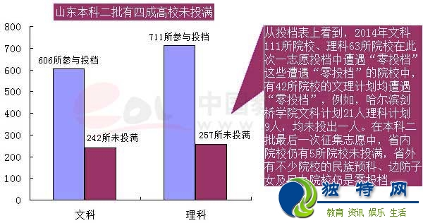 数说高考