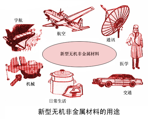 最新或2022（历届）年无机非金属材料工程专业就业方向与就业前景分析