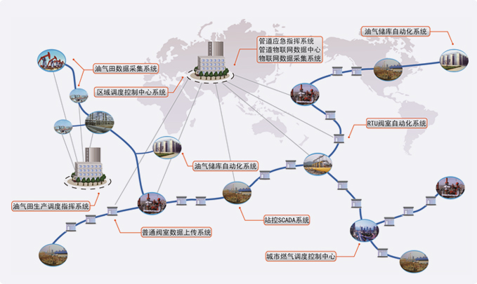 最新或2022（历届）年油气储运工程专业就业方向与就业前景分析