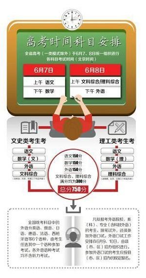 四川最新或2022（历届）年高考政策发布：二本三本合并