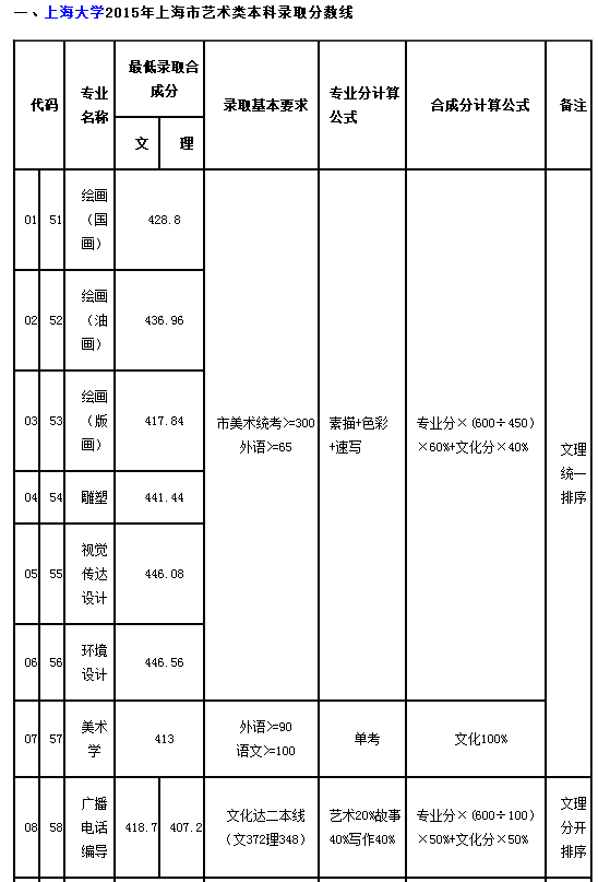 QQ截图最新或2022（历届）年1213084130.png