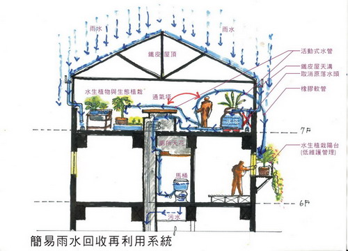 最新或2022（历届）年给排水科学与工程专业就业方向与就业前景分析