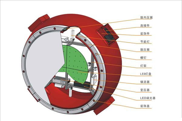 最新或2022（历届）年光源与照明专业就业方向与就业前景分析