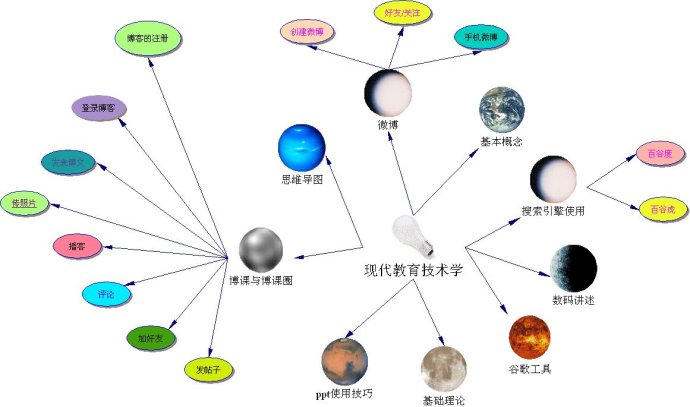 最新或2022（历届）年教育技术学专业就业前景怎么样？