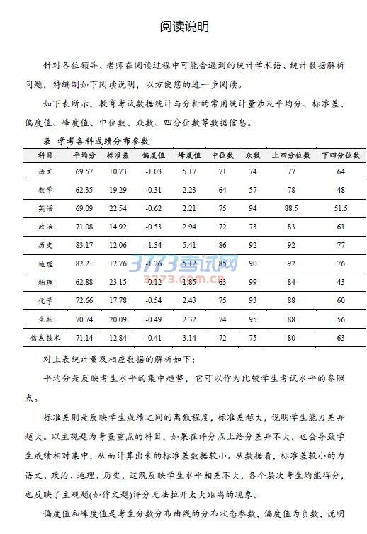 最新或2022（历届）年6月广西普通高中学业水平考试语文学科教学质量分析