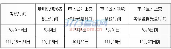 关于最新或2022（历届）年陕西省全国计算机应用水平考试工作安排的通知