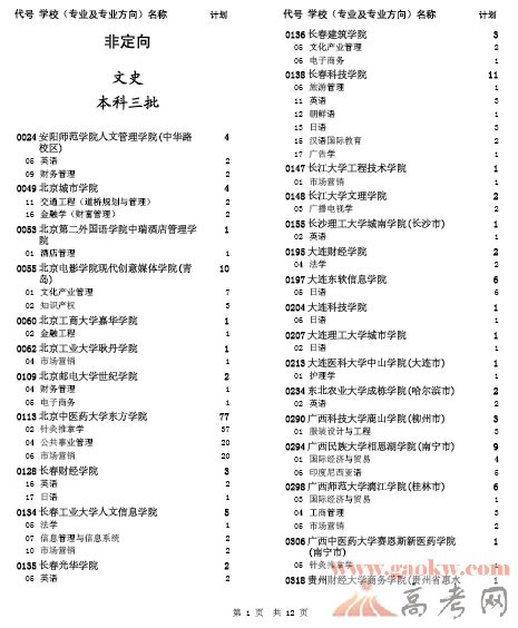 最新或2022（历届）年河北高考本科三批二志愿征集计划