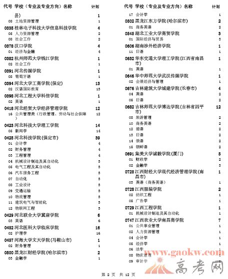 最新或2022（历届）年河北高考本科三批二志愿征集计划2