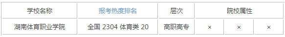 最新或2022（历届）年湖南体育类大学排名