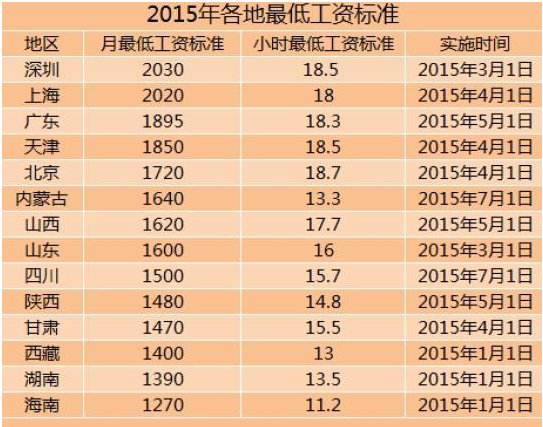 最新或2022（歷屆）年?duì)I口市調(diào)整最低工資標(biāo)準(zhǔn)最新消息