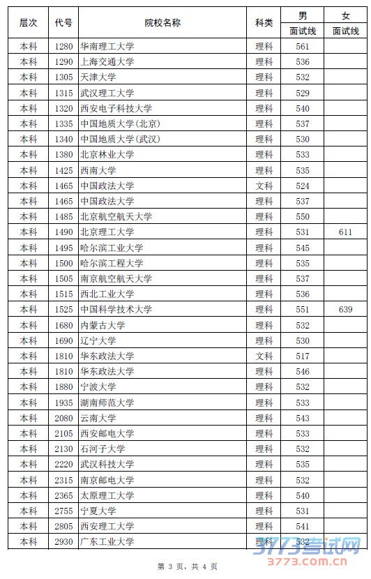 最新或2022（历届）年河南省普通高招军队院校和普通高校国防生军检面试分数线