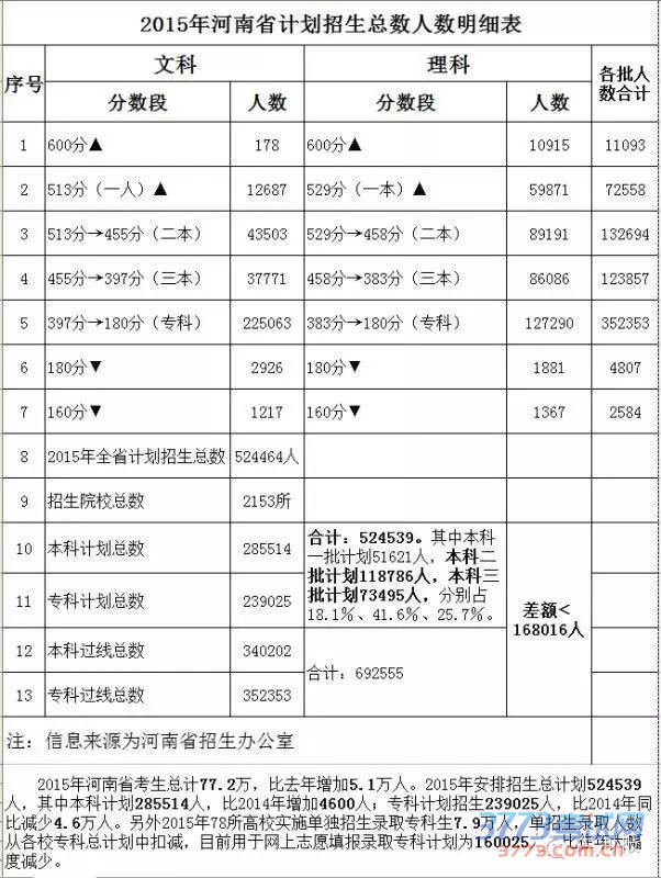 高考填报志愿太纠结？看这个就对了！绝对权威 