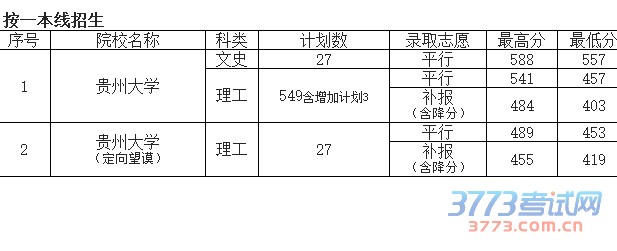 按一本线招生						