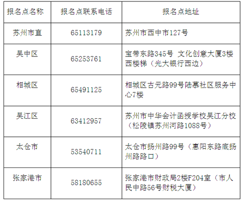 江苏苏州最新或2022（历届）年中级会计师考试报名时间为3月1日-30日