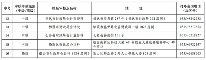 山东烟台最新或2022（历届）年中级会计职称考试报名现场审核时间及地点