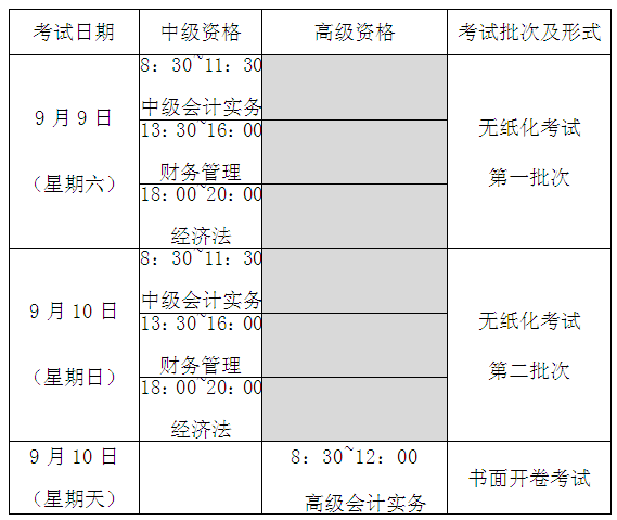 最新或2022（历届）年中级会计职称各科目具体考试时间