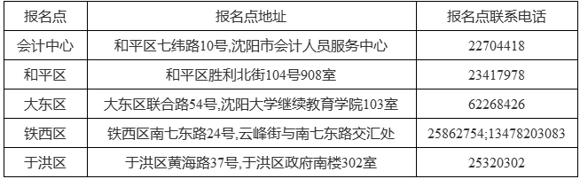 沈阳最新或2022（历届）年中级会计职称考试报名相关问题解答