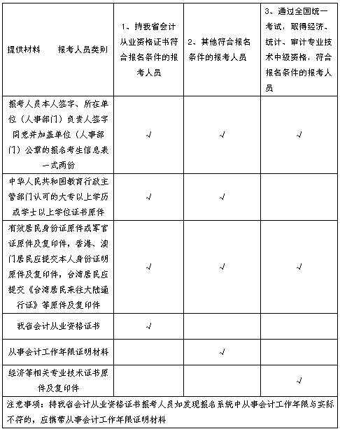 辽宁最新或2022（历届）年中级会计职称考试报名时间为3月7日至31日