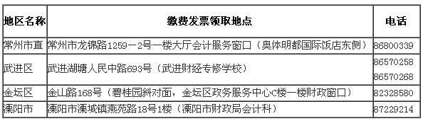 江苏常州最新或2022（历届）年中级会计师考试报名时间为3月1日-30日