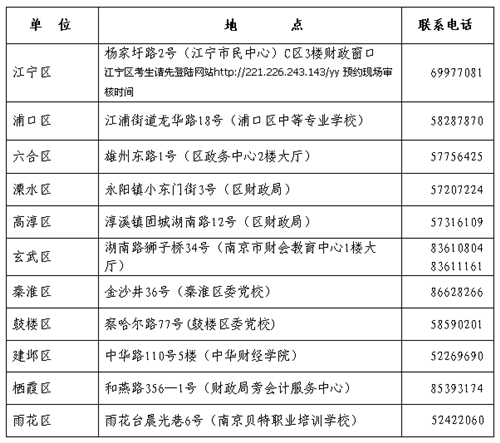 江苏南京最新或2022（历届）年中级会计职称考试报名时间为3月1日-30日