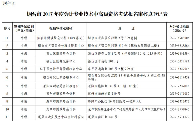 山东烟台最新或2022（历届）年中级会计职称考试报名现场审核时间及地点