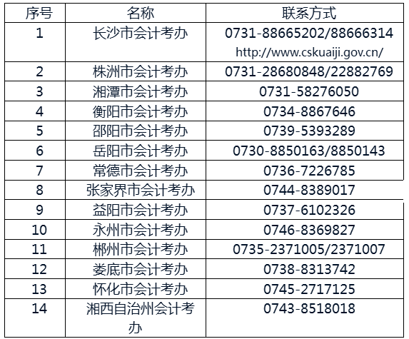 最新或2022（历届）年中级会计职称考试报名审核地点