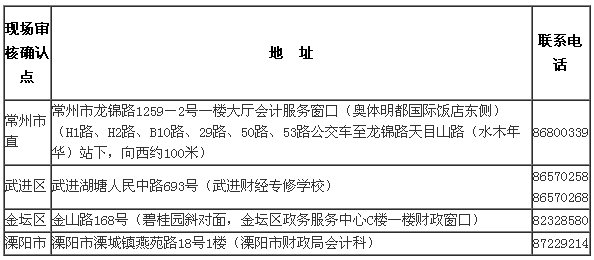 江苏常州最新或2022（历届）年中级会计师考试报名时间为3月1日-30日