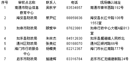 江苏南通最新或2022（历届）年中级会计职称考试报名时间为3月1日-30日