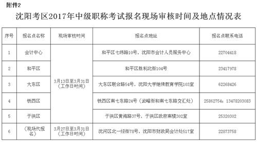 辽宁沈阳最新或2022（历届）年中级会计职称考试报名时间为3月7日至31日