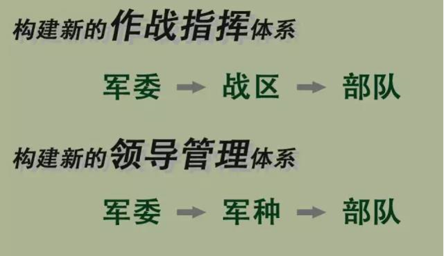 一图看懂习近平定调国防和军队改革