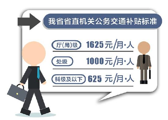 山西公车改革方案出台